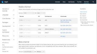 How to download the Dart SDK as a ZIP file