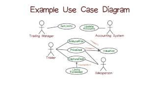 Example of Use Case Diagrams