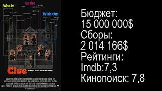 [Вечерний Кинотеатр] #1 Рекомендация фильма: Clue (Улика, Разгадка)