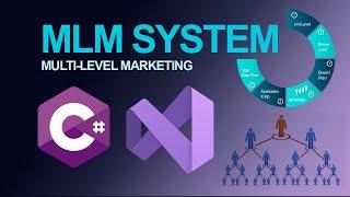 c# | Build Multi-Level Marketing System |  Prife | IteraCare Complan