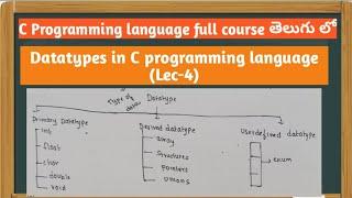 Datatypes in C programming language | SRT Telugu Lectures | C programming language tutorials  Telugu