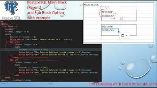 The Best Explanation Of PostgreSQL Main And Sub Blocks With Simple Counter Examples #VD60