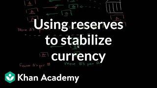 Using reserves to stabilize currency | Foreign exchange and trade | Macroeconomics | Khan Academy