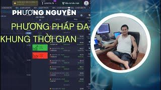 Phương Nguyễn | Phương pháp giao dịch đa khung thời gian