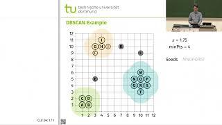 CLUD4: Example for DBSCAN Clustering Step by Step