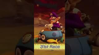 MARIO KART 8 DELUXE in 1:05:28 - 8/12