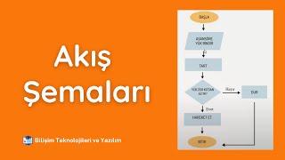 Akış Şemaları Etkinlik - Bilişim Teknolojileri ve Yazılım