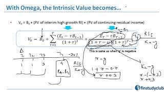 CFA LII: Equity: Continuing Residual Income