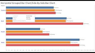 Tableau Tip: How to create HORIZONTAL grouped/SIDE-BY-SIDE BAR chart