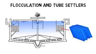 Clarifier basics - How do clarifiers work I Clarifier design