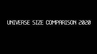 Universe Size Comparison 2020