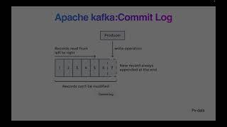 Commit Log :Apache Kafka  #log #commitlog #apachekafka #confluent #cloudwala