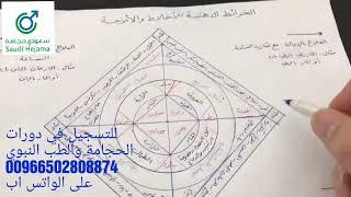 دورة جامعة الحجامة النبوية