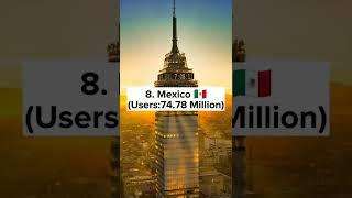 Top 10 Countries with the Highest Number of Smartphone Users(2022)||Worldtop||#shorts #top10 #viral