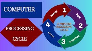 The computer processing cycle or Information processing cycle