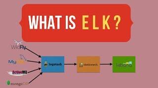 What is ELK? | Centralized Log Management | Elasticsearch Logstash Kibana | DevOps | Tech Primers