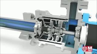 Side channel pump working principle