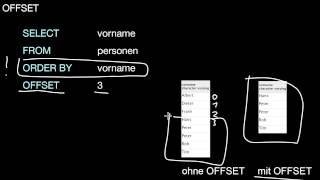 13.26 OFFSET, FETCH (oder LIMIT)