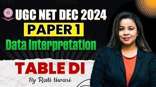 UGC NET Dec 2024 Paper 1| Most Asked DI Questions in 2024| Sigma Academy