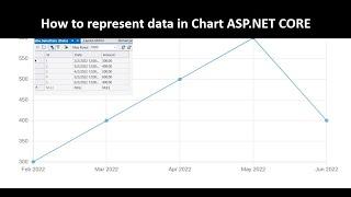How to use Chart to represent data in ASP.NET CORE | Data comes from database table