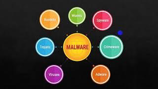 PlayStore ကနေ ထည့်သွင်းလိုက်တဲ့ App တွေမှာ Malware ပါနိုင်သလား