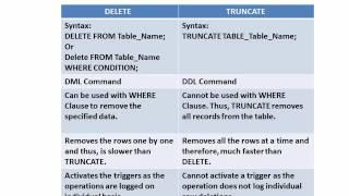 SQL delete vs truncate