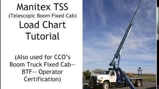 Manitex TSS Load Chart Tutorial