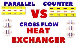 Parallel flow Heat Exchanger and Counter flow Heat Exchanger and Cross Flow Heat Exchanger | (Hindi)