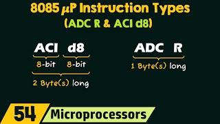 8085 μP Instruction Types: ADC R and ACI d8