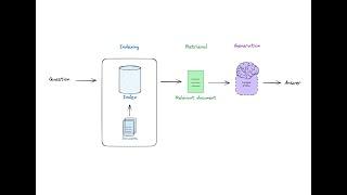 RAG From Scratch: Part 1 (Overview)