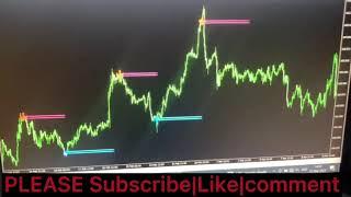 Lucky reversal indicator| forex buy sell indicator that repaints