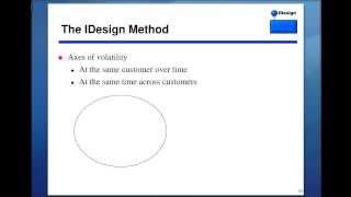 Software Architecture Decomposition