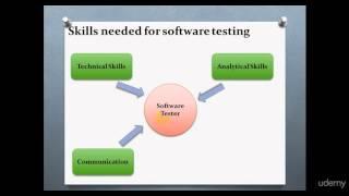 Manual Testing | Why tester