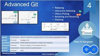 #git tutorial | Version Control with Git | Advanced Git