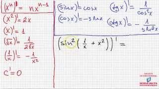 Математика Без Ху%!ни. Производная сложной функции.