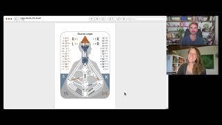 Ein Werkzeug um den Lebensweg besser zu verstehen - Human Design mit Nicole