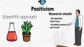 Positivism - A Level Sociology - Top Marx