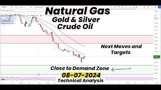 Natural Gas Close To Demand Zone| Next Moves & Targets | Gold | Silver| Crude Oil|Technical Analysis