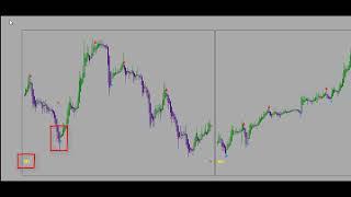 Forex Multi Time Frame Market Structure Indicator (MT4)