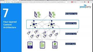 Taxonomies as the Corner Stone for Semantic Information Management