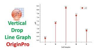 Vertical Drop Line Graph  | OriginPro 2021 | Statistics Bio7 | Bio Statistics