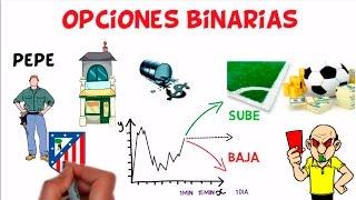 ¿Qué son las Opciones Binarias? Como funcionan las Opciones Binarias