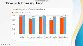 Gender Ratio PPT