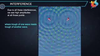 4 - Class 12 - Physics - Wave Optics -  Interference