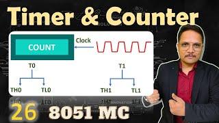 Timer and Counter of 8051 Microcontroller