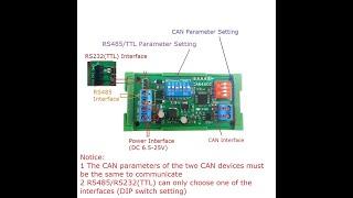 CAN4A02 RS485/TTL to CAN Bidirectional Transparent Transmission eletechsup CAN4A02 Module