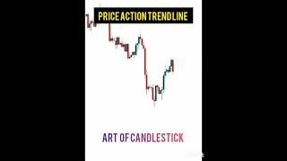 Price Action trend line// #candlestick  #supply #resistance