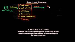 Functional Organizational Structure | Organizational Design | MeanThat