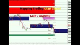 Live Gold XAUUSD Signal m30