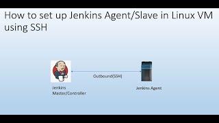 How to set up Jenkins Agent/Slave in Linux VM using SSH